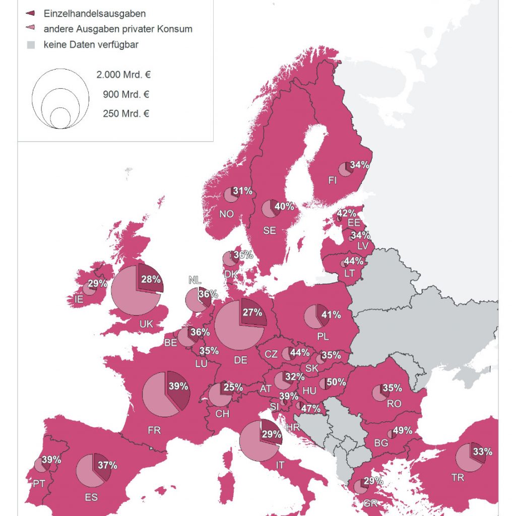 Die Einzelhandelsanteile am privaten Konsum unterscheiden sich je nach Land sehr.